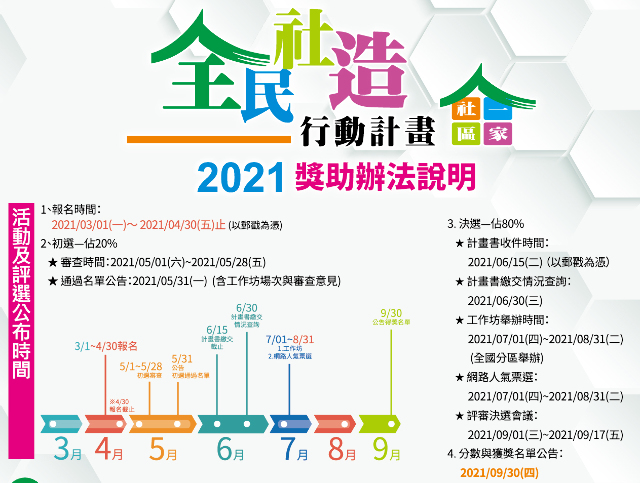 2021全民社造行動計畫徵件 獎金獵人